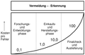 Vorschaubild der Version vom 16:22, 8. Jan. 2008