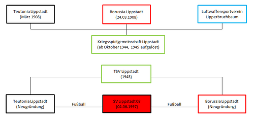 Sv Lippstadt 08: Die Stammvereine, Geschichte des SV Lippstadt 08, Erfolge