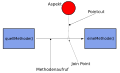 Datei:Aspektorientierte Programmierung.svg