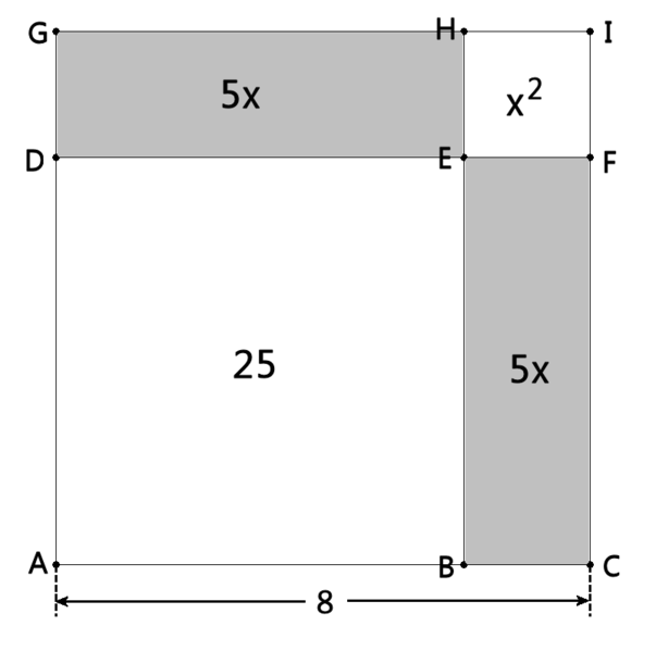 Datei:Quadrat Gleichung Euklid.png