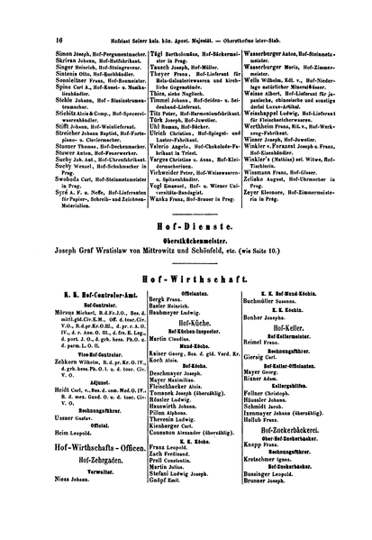 Datei:Hof-Staatshandbuch Oesterreich 1868 16.png