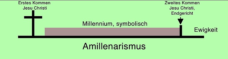 Datei:Diagramm Amillenarismus.jpg