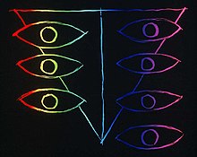 Neon Genesis Evangelion Wikipedia