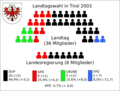 Vorschaubild der Version vom 10:06, 23. Mai 2008