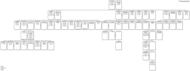 Drzewo genealogiczne rodziny malarzy Herrlein