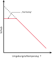 Vorschaubild der Version vom 16:33, 22. Jun. 2011