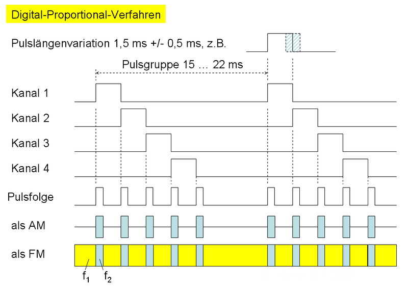 Datei:Impulsdiagramm.png