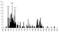 Vorschaubild der Version vom 01:15, 3. Jun. 2005