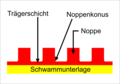 Vorschaubild der Version vom 17:04, 6. Okt. 2008