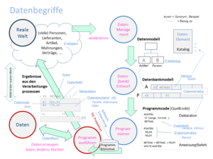 Daten: Allgemeines, Etymologie und Sprachgebrauch, Recht