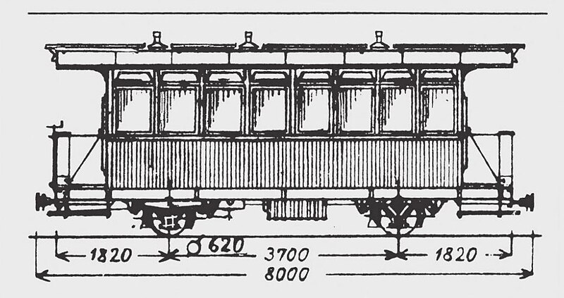 Datei:Achtfensterwagen der Bregenzerwaldbahn.jpg