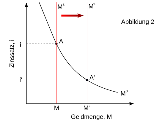 Función LM2.svg