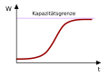 Vorschaubild der Version vom 23:30, 2. Mai 2010