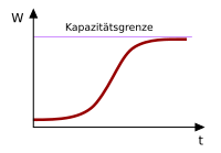 LogWachs1.svg