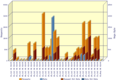 Vorschaubild der Version vom 16:21, 15. Okt. 2006