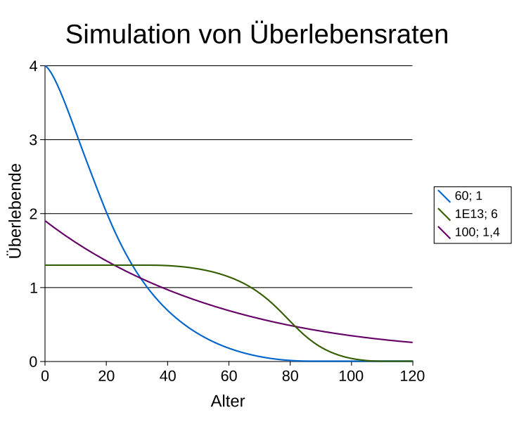 Datei:Survivalrp.svg