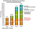 Vorschaubild der Version vom 16:00, 29. Sep. 2011