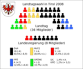 Vorschaubild der Version vom 22:58, 15. Okt. 2008