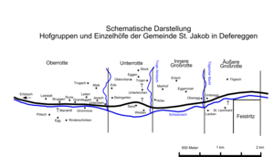 Division of the parish of St. Jakob into groups