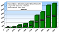 Vorschaubild der Version vom 20:01, 10. Mär. 2007