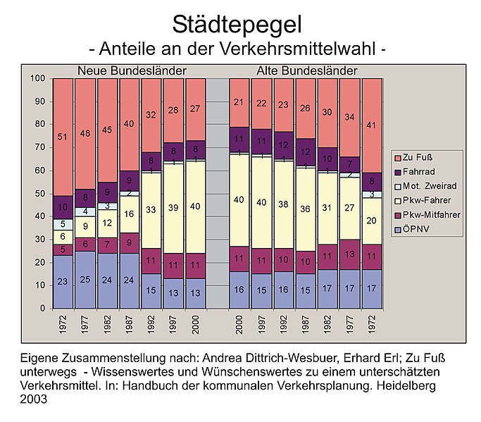 Datei:Städtepegel.jpg