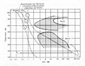 Vorschaubild der Version vom 12:30, 5. Dez. 2005