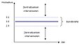 Vorschaubild der Version vom 10:02, 5. Jan. 2009