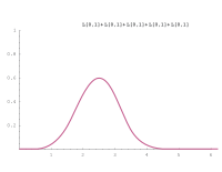 Density of the sum of 5 standard uniform distributions.svg