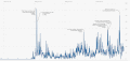 Vorschaubild der Version vom 21:31, 11. Jul. 2016