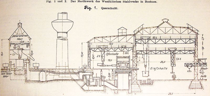 Datei:Martinwerk Westfaelische Stahlwerke 1908.JPG