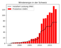 Vorschaubild der Version vom 00:11, 15. Mär. 2020