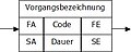 Vorschaubild der Version vom 23:51, 14. Apr. 2005