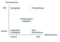 Vorschaubild der Version vom 12:51, 7. Nov. 2011