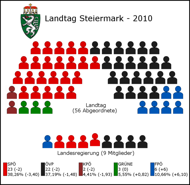 Datei:Landtagswahl Steiermark 2010.png