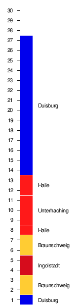 3 Fussball Liga 2019 20 Wikipedia