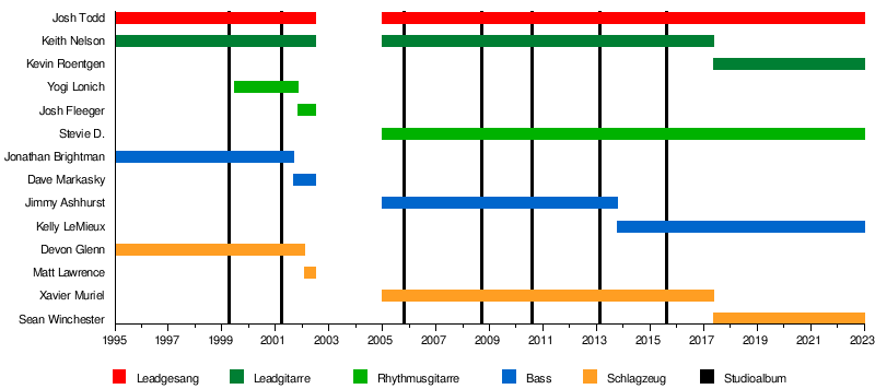 Time Bomb (Buckcherry album) - Wikipedia