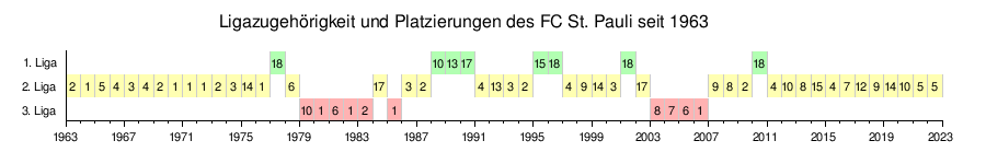 FC St. Pauli - Liquipedia FIFA Wiki