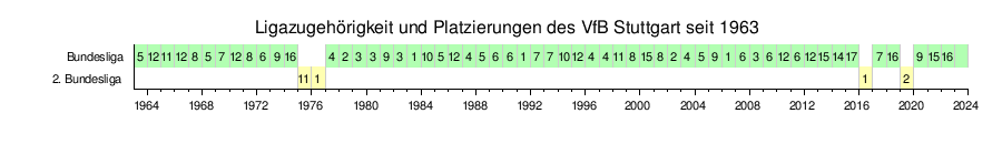 Vfb Stuttgart: Geschichte, VfB Stuttgart 1893 e. V., VfB Stuttgart 1893 AG