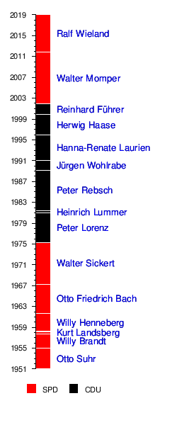 Abgeordnetenhaus Von Berlin Wikipedia