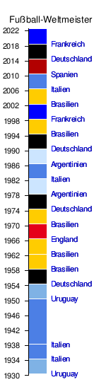 Fussball Weltmeisterschaft Wikipedia