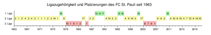 Fc St Pauli Wikipedia