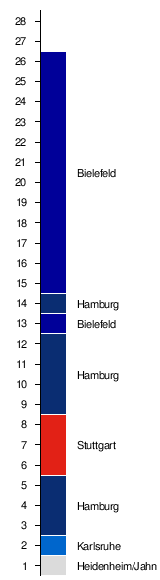 2 Fussball Bundesliga 2019 20 Wikipedia