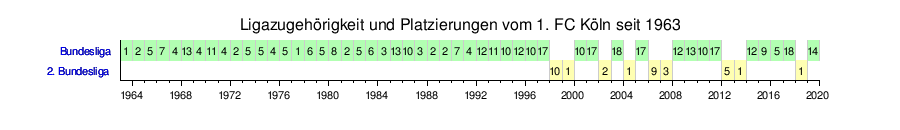 1 Fc Koln Wikipedia