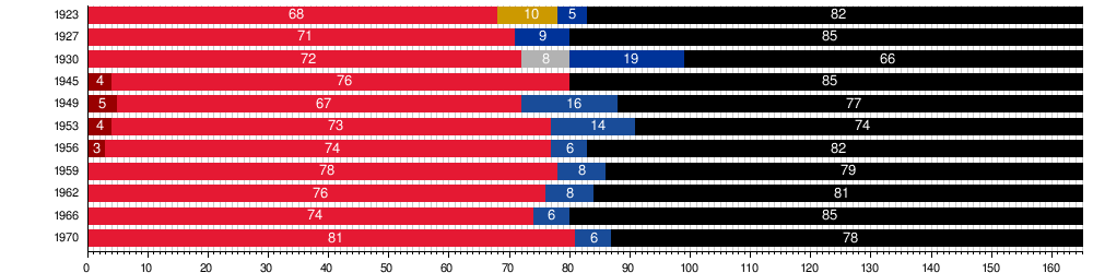 Österreich Nationalrat: Geschichte, Sitzverteilung seit 1920, Kompetenzen des Nationalrats