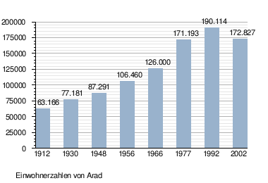 Rumänien - UTA Arad - Ergebnisse, spielplan, tabellen, statistiken -  Futbol24