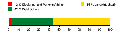 Wenne: Geographie, Natur und Umwelt, Literatur