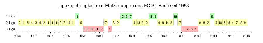 Fc St Pauli Wikipedia