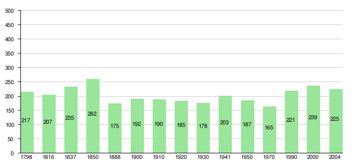 Römerswil: Geographie, Bevölkerung, Geschichte