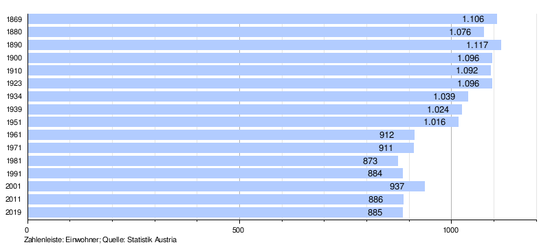 Сколько времени в ла