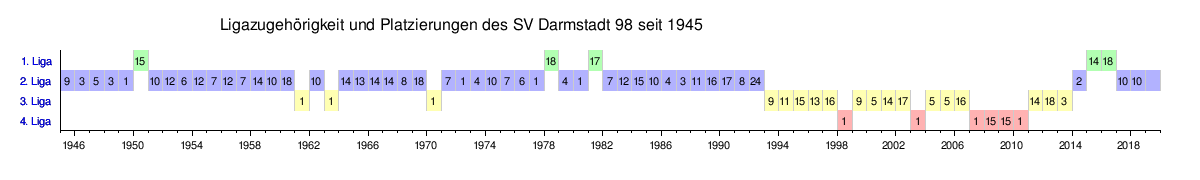 Sv Darmstadt 98 Wikipedia